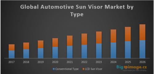 Global Automotive Sun Visor Market