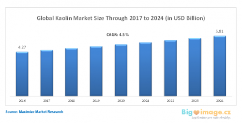 Global Kaolin Market 1