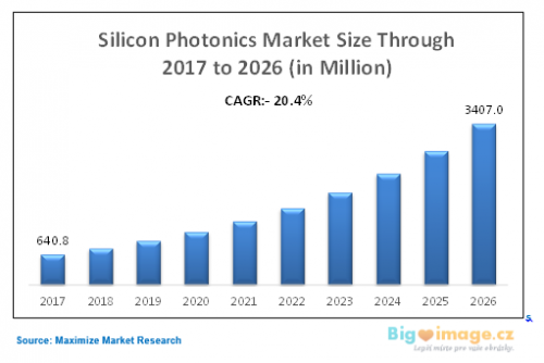 silicon photonics market