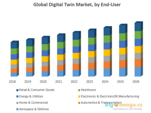 Global Digital Twin Market 1
