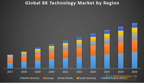 Global 8K Technology Market 1
