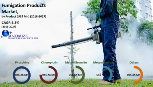 India Fumigation Products Market