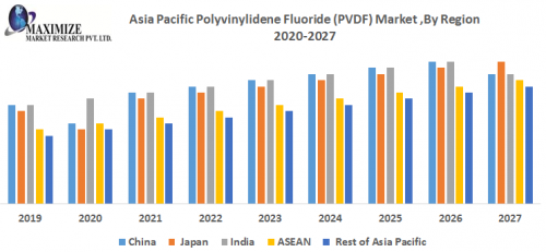 Asia Pacific Polyvinylidene Fluoride PVDF Market 1