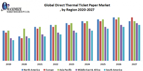 Global Direct Thermal Ticket Paper Market