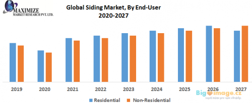 Global Siding Market By End User 1