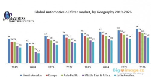 Global Automotive oil filter market 1