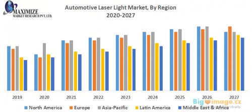 Automotive Laser Light Market