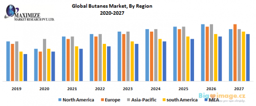 Global Butanes Market By Region 1