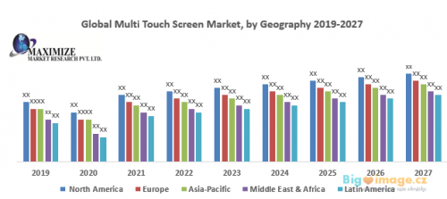 Global Multi Touch Screen Market