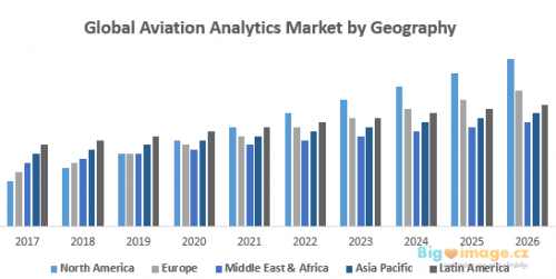 Global Aviation Analytics Market by Geography