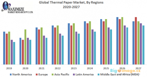 Global Thermal Paper Market 1