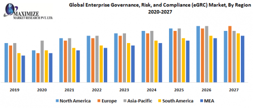 Global Enterprise Governance Risk and Compliance eGRC Market