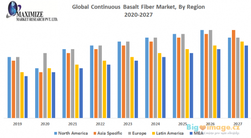 Global Continuous Basalt Fiber Market 1