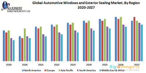 Global Automotive Windows and Exterior Sealing Market By Region