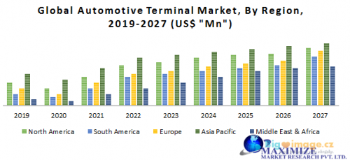 Global Automotive Terminal Market 1