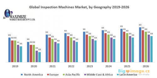 Global Inspection Machines Market