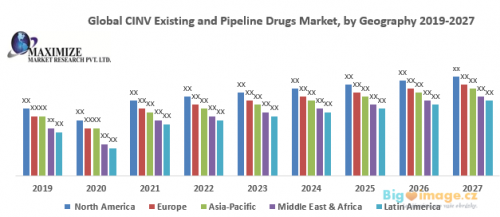 Global CINV Existing and Pipeline Drugs Market 1