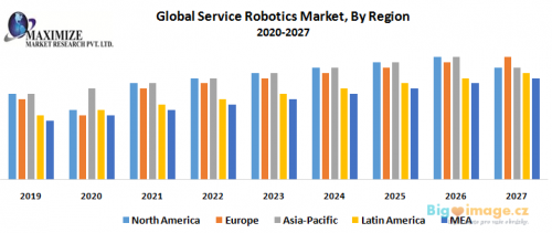 Global Service Robotics Market 3