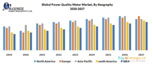 Global Power Quality Meter Market By Geography