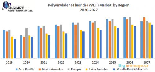 Polyvinylidene Fluoride PVDF Market 1