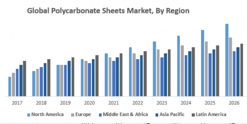 Global Polycarbonate Sheets Market