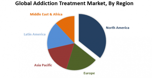 Global Addiction Treatment Market