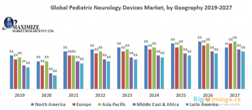 Global Pediatric Neurology Devices Market (1)