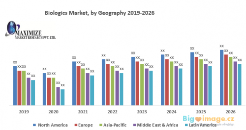 Biologics Market 1