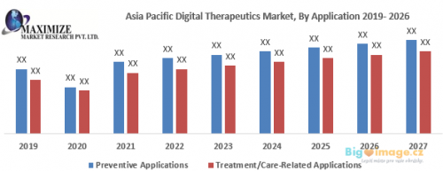 Asia Pacific Digital Therapeutics Market