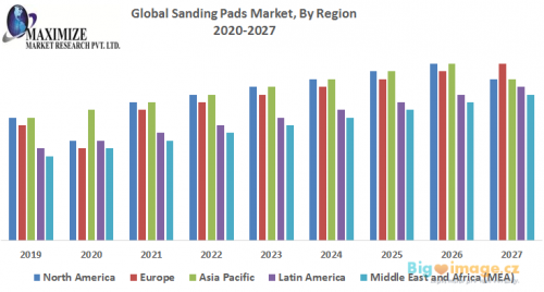 Global Sanding Pads Market 1