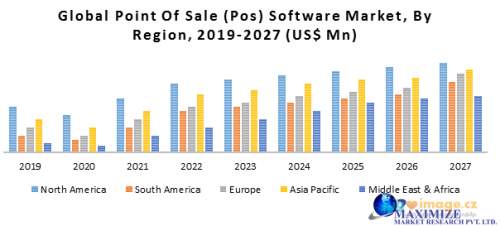 Global Point of Sale PoS Software Market