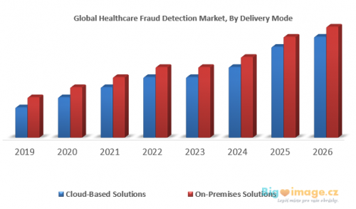 Global Healthcare Fraud Detection Market 1