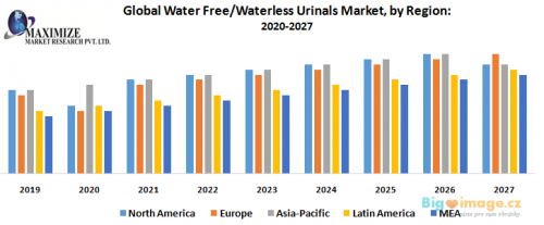 global water maret