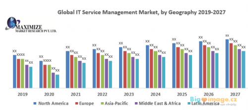 Global IT Service Management Market 2