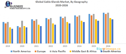 Global Cable Glands Market 1