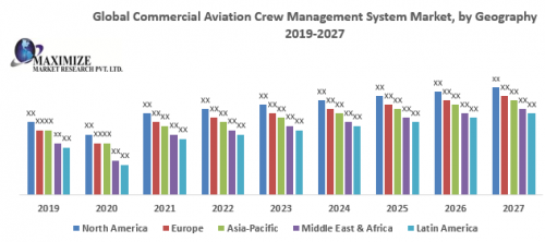 Global Commercial Aviation Crew Management System Market