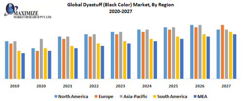 Global Dyestuff Black Color Market By Region