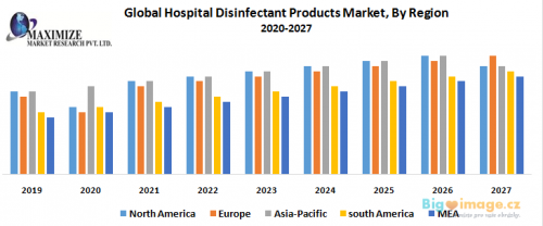 Global Hospital Disinfectant Products Market By Region