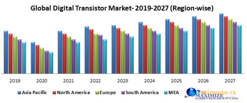 Global digital transistor market