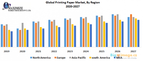 Global Printing Paper Market By Region