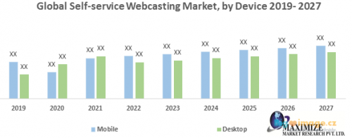 Global Self service Webcasting Market