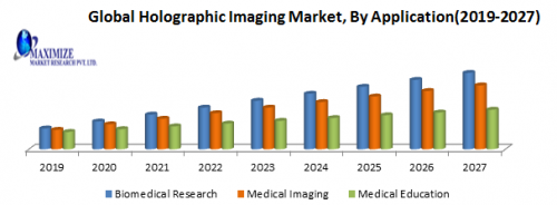 Global Holographic Imaging Market (1)
