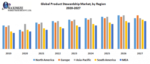 Global Product Stewardship Market by Region.PNG5656