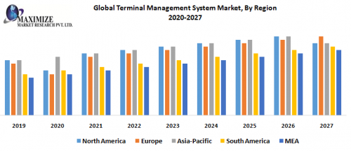 global terminal mgt market