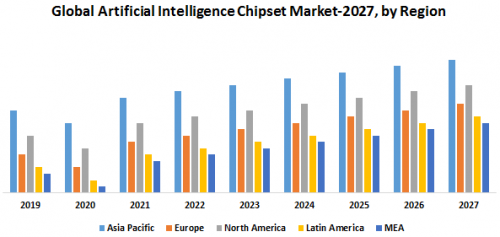 Global Artificial Intelligence Chipset Market 1