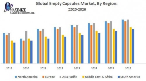 Global Empty Capsules Market By Region