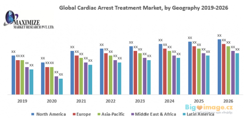 Global Cardiac Arrest Treatment Market