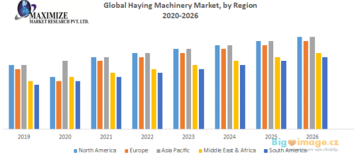 Global Haying Machinery Market 1