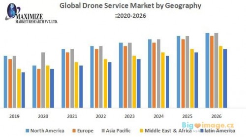 Global Drone Service Market by Geography