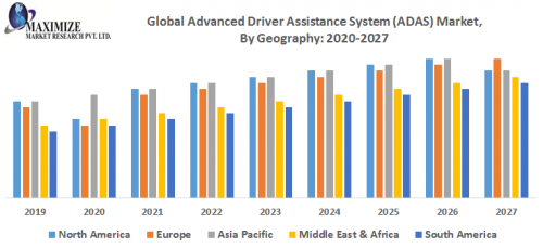 Global Advanced Driver Assistance System ADAS Market By Geography